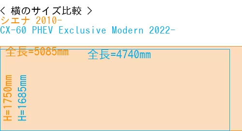 #シエナ 2010- + CX-60 PHEV Exclusive Modern 2022-